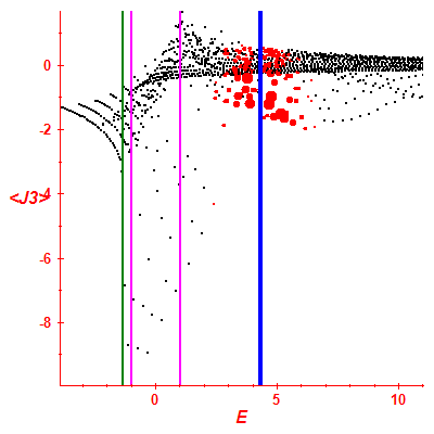 Peres lattice <J3>